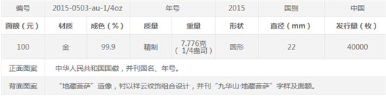 美國(guó)克勞斯公布2017世界硬幣大獎(jiǎng)單項(xiàng)獎(jiǎng)提名，我國(guó)三枚紀(jì)念