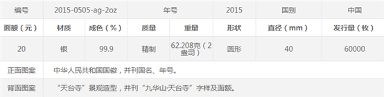 美國(guó)克勞斯公布2017世界硬幣大獎(jiǎng)單項(xiàng)獎(jiǎng)提名，我國(guó)三枚紀(jì)念
