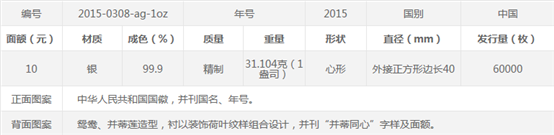 美國(guó)克勞斯公布2017世界硬幣大獎(jiǎng)單項(xiàng)獎(jiǎng)提名，我國(guó)三枚紀(jì)念