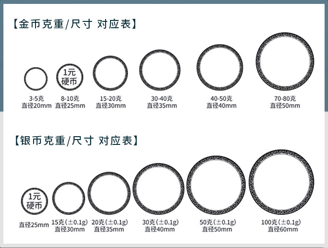 定制金幣一般多少克起訂,定制純金紀(jì)念幣有哪些工藝費。