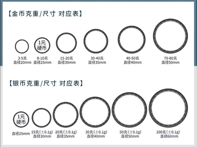 紀念徽章胸章定制常見尺寸規(guī)格及薄厚各是多少一般多少錢