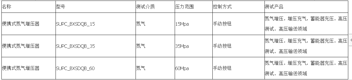 便攜式氣體增壓泵|35mpa氣體增壓裝置|氮氣增壓小系統
