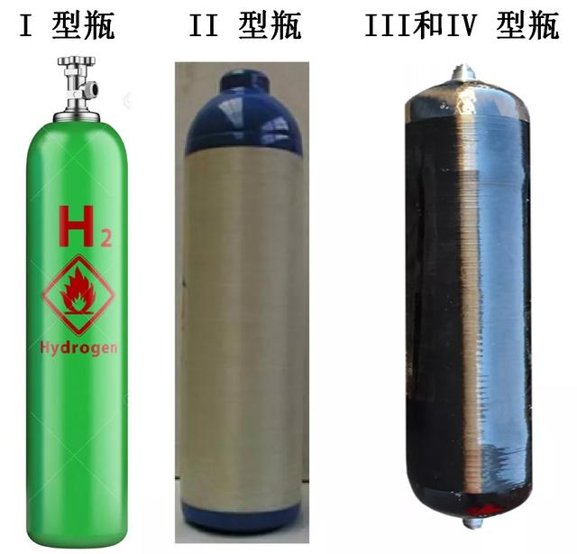 氫氣瓶的分類與壓力等級！